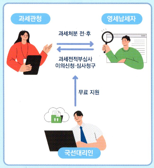 억울한 세금 무료 국선대리인 제도 2