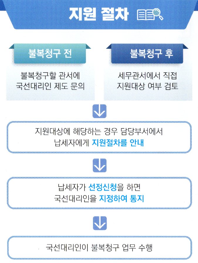 억울한 세금 무료 국선대리인 제도 3