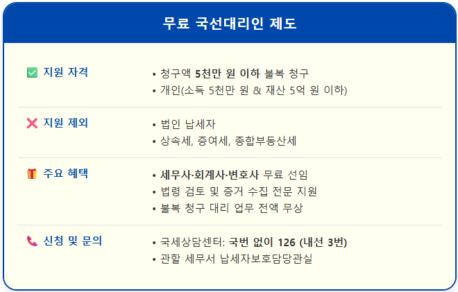억울한 세금 무료 국선대리인 제도 1