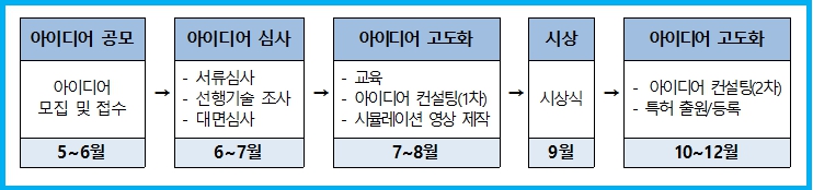 2025년  재난 안전관리 직무 아이디어 대회 1
