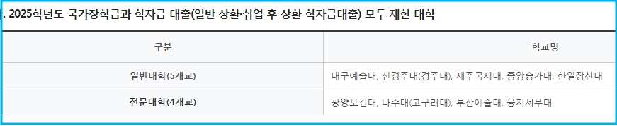 2025년 2학기 국가장학금 6월 23일 마감 1