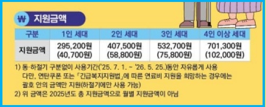 취약가구 냉난방 에너지바우처 신청 2