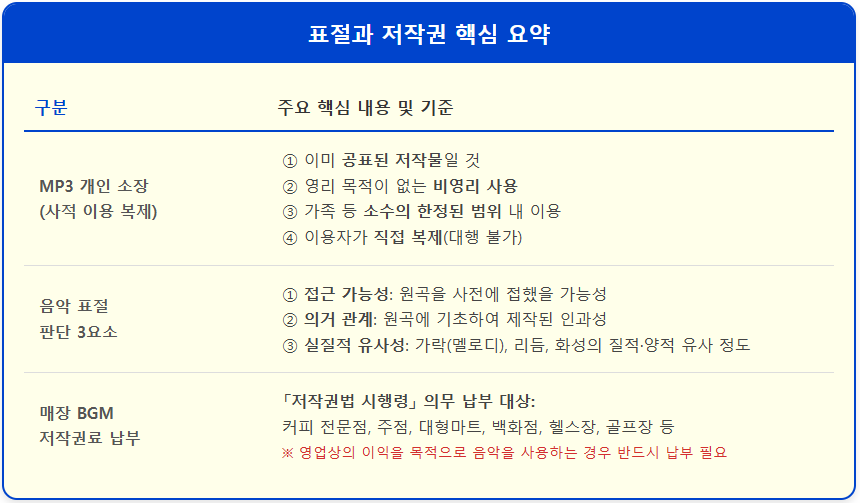 인터넷 다운받은 음악 파일과 저작권 침해 2 인터넷 다운받은 음악 파일과 저작권 침해 1