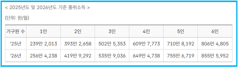 차상위 계층 의미와 자격, 자주 묻는 질문 4