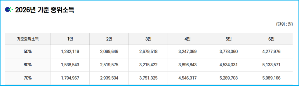 차상위 계층 의미와 자격, 자주 묻는 질문 5
