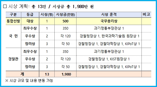 2025 경찰청 과학치안 아이디어 공모 3 2025 경찰청 과학치안 아이디어 공모 2