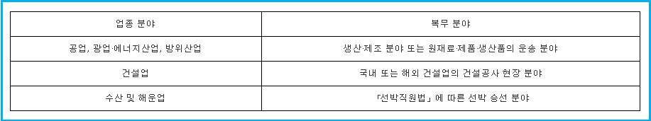 사회복무요원 아르바이트와 병역 산업기능요원 자격 3 사회복무요원 아르바이트와 병역 산업기능요원 자격 2