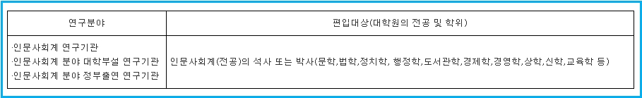 사회복무요원 아르바이트와 병역 산업기능요원 자격 4 사회복무요원 아르바이트와 병역 산업기능요원 자격 3