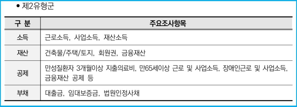 차상위 계층 의미와 자격, 자주 묻는 질문 3