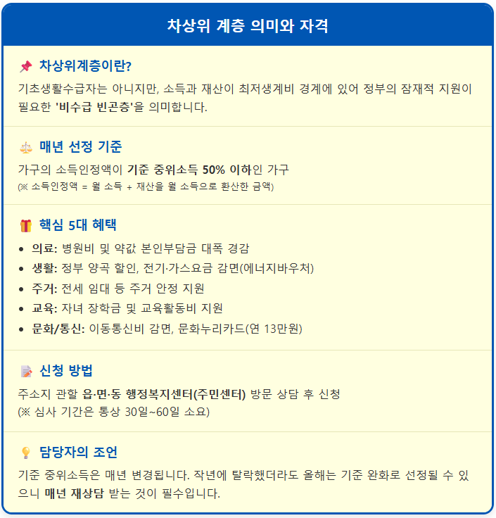 차상위 계층 의미와 자격, 자주 묻는 질문 1