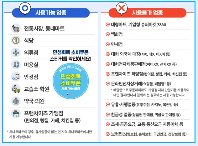 소비쿠폰 사용 가능업소와 카드 연계 은행 2