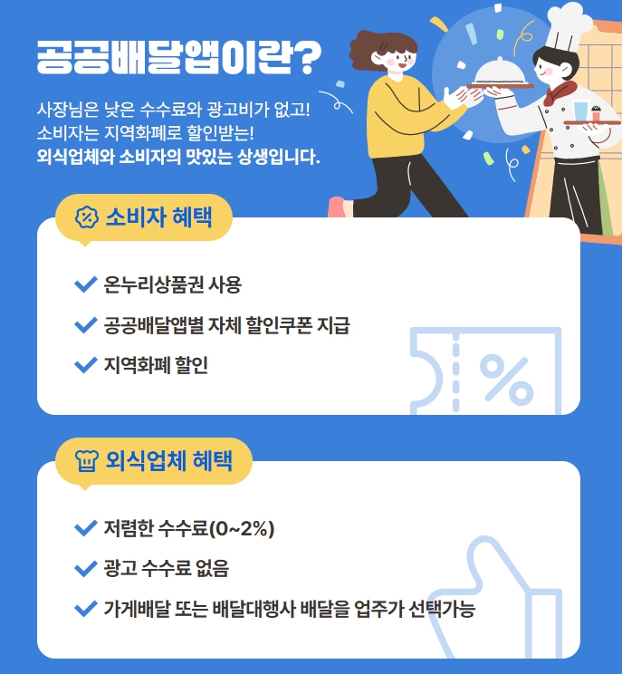 공공배달앱 쿠폰발급 및 지급 기준 2 공공배달앱 쿠폰발급 및 지급 기준 1