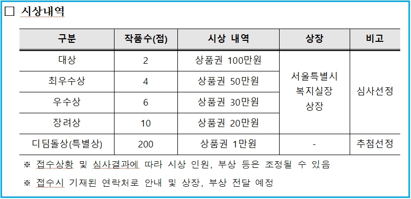 2025년 디딤돌소득 수기 공모(서울특별시) 1