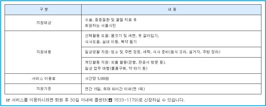 1인가구 병원 안심동행서비스 및 돌봄서비스 3 1인가구 병원 안심동행서비스 및 돌봄서비스 2