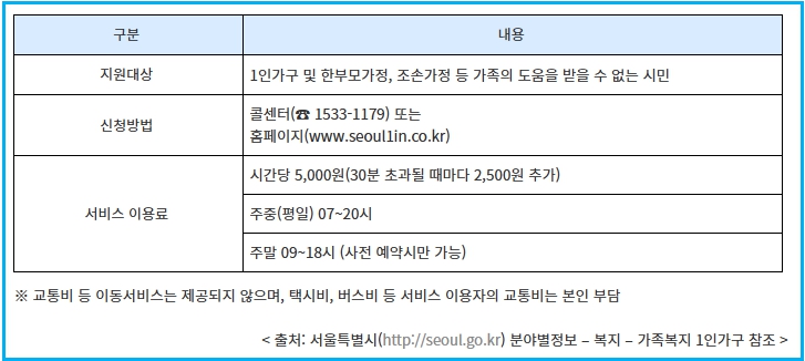 1인가구 병원 안심동행서비스 및 돌봄서비스 2 1인가구 병원 안심동행서비스 및 돌봄서비스 1
