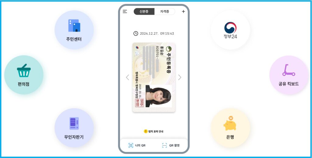 모바일 신분증 vs 실물 신분증 법적 효력 및 보안 3
