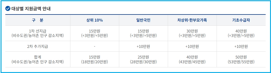 소비쿠폰 사용 가능업소와 카드 연계 은행 2 소비쿠폰 사용 가능업소와 카드 연계 은행 1