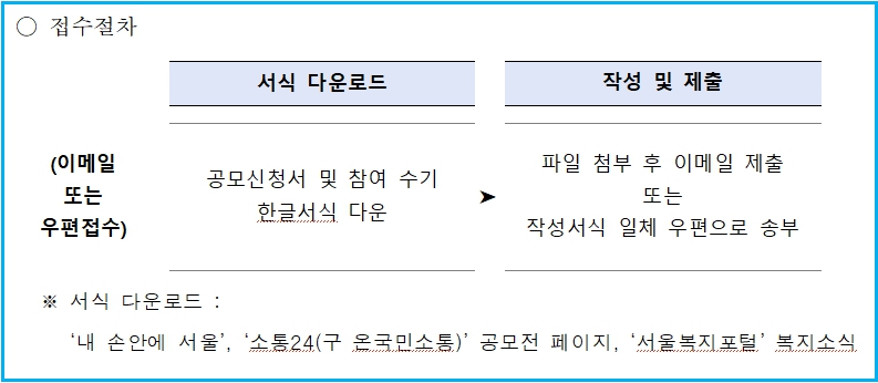 2025년 디딤돌소득 수기 공모(서울특별시) 2