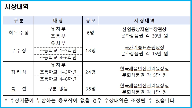 2025년 어린이 제품안전 그림공모전 3 2025년 어린이 제품안전 그림공모전 2