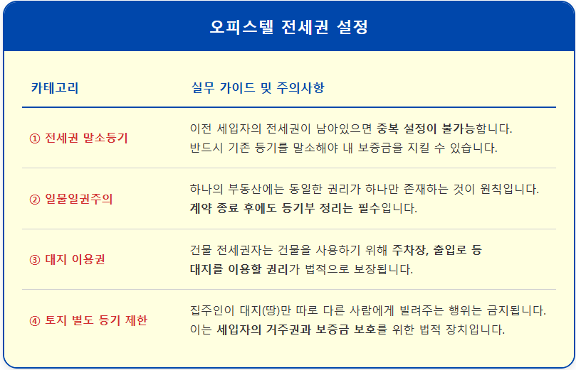 오피스텔 전세권 설정 말소등기 확인 안 하면 헛수고 2 오피스텔 전세권 설정 말소등기 확인 안 하면 헛수고 1