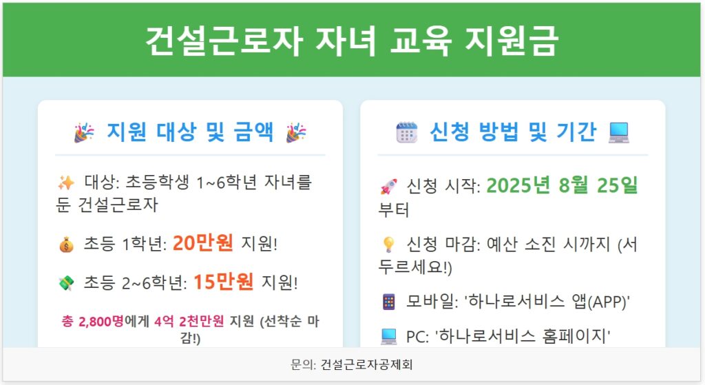 건설근로자 교육 지원금