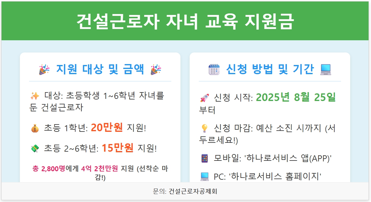 건설근로자 교육 지원금