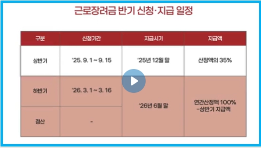2025년 9월 근로장려금 휴대폰으로 3분 만에 신청하는 법 2