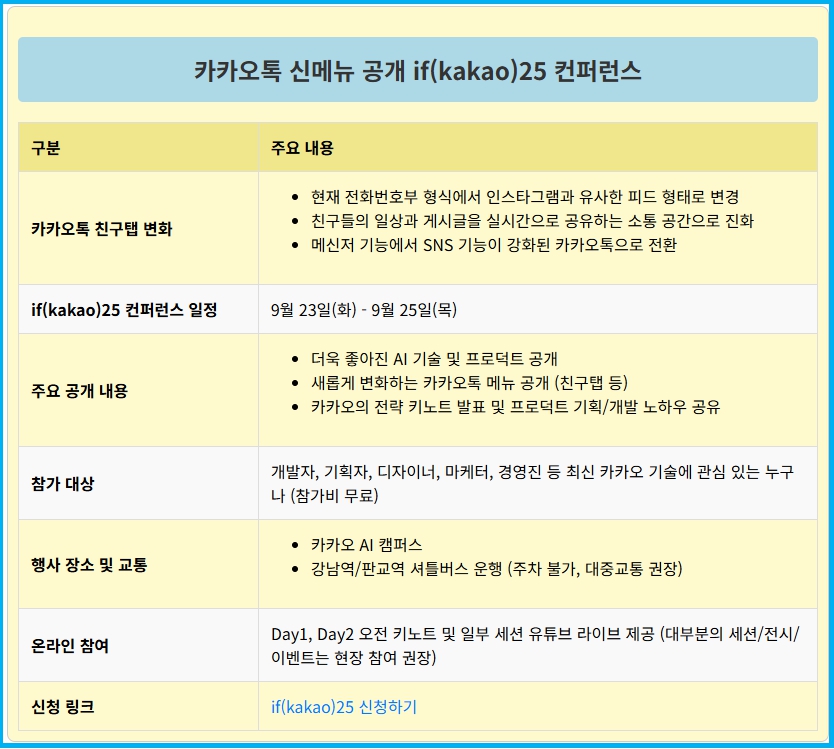 카카오톡 신메뉴 공개 if(kakao)25 컨퍼런스 신청 및 궁금사항 3 카카오톡 신메뉴 공개 if(kakao)25 컨퍼런스 신청 및 궁금사항 2