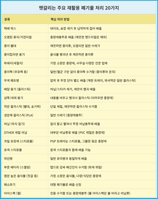 생활 쓰레기 분리배출 9가지 요령 2