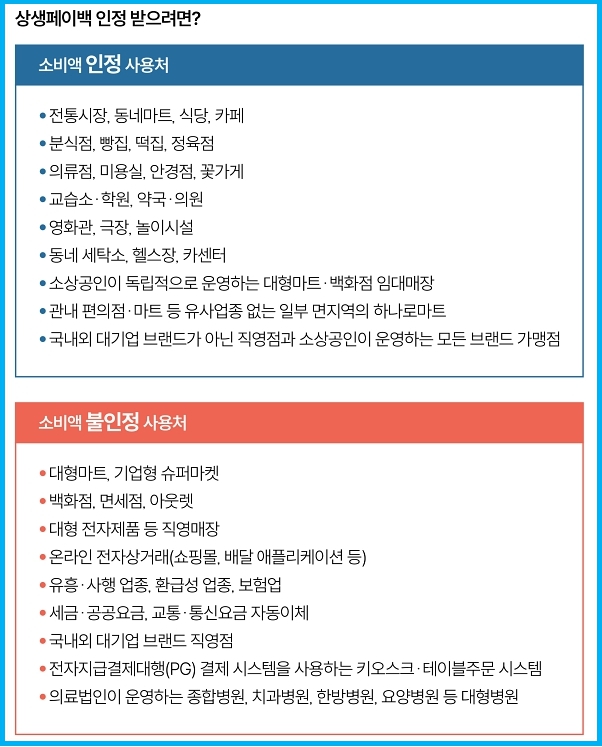카드 사용 습관 바꾸면 최대 30만원 상생 페이백 3 카드 사용 습관 바꾸면 최대 30만원 상생 페이백 2