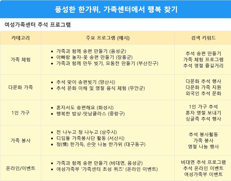 혼자라도 괜찮아! 한가위는 가족센터에서 2 혼자라도 괜찮아! 한가위는 가족센터에서 1