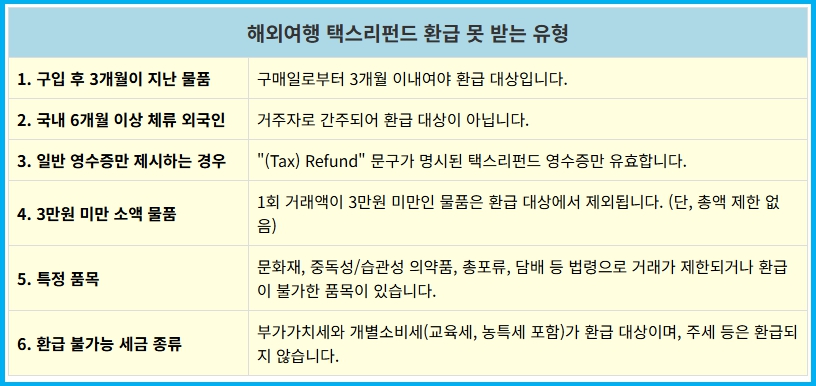 해외 쇼핑 택스리펀드 환급 못 받는 6가지 유형 2 해외 쇼핑 택스리펀드 환급 못 받는 6가지 유형 1