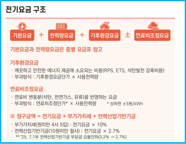 전기요금 기본료와 요금제의 기준은 무엇인가 2 전기요금 기본료와 요금제의 기준은 무엇인가 1
