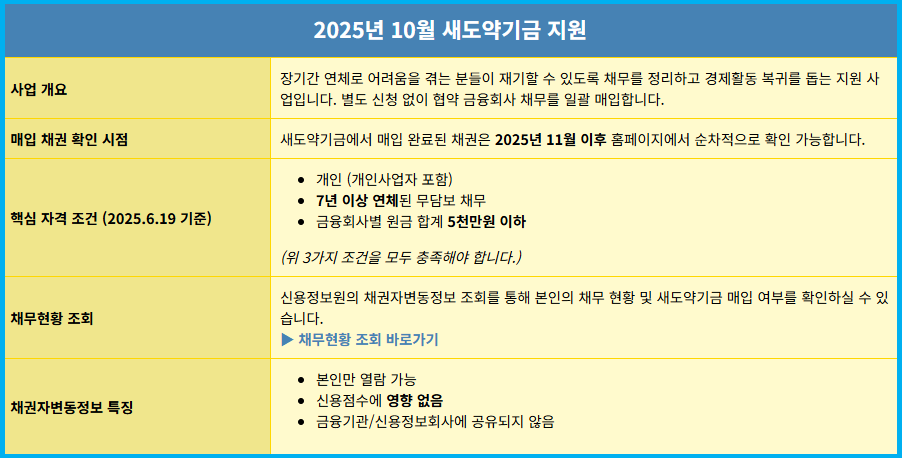 새도약기금 7년 묵은 빚 탕감 3 새도약기금 7년 묵은 빚 탕감 2
