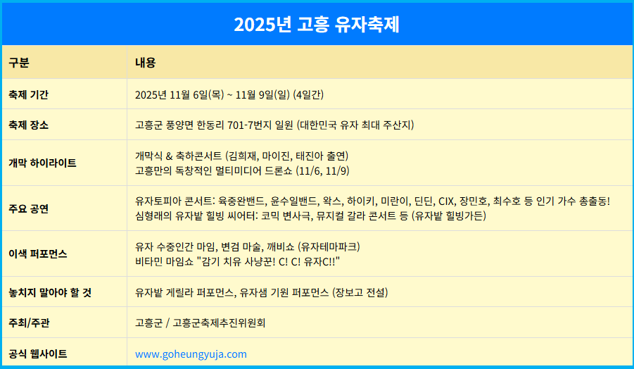 드론쇼부터 심형래 변사극까지 2025년 고흥 유자축제 2 드론쇼부터 심형래 변사극까지 2025년 고흥 유자축제 1