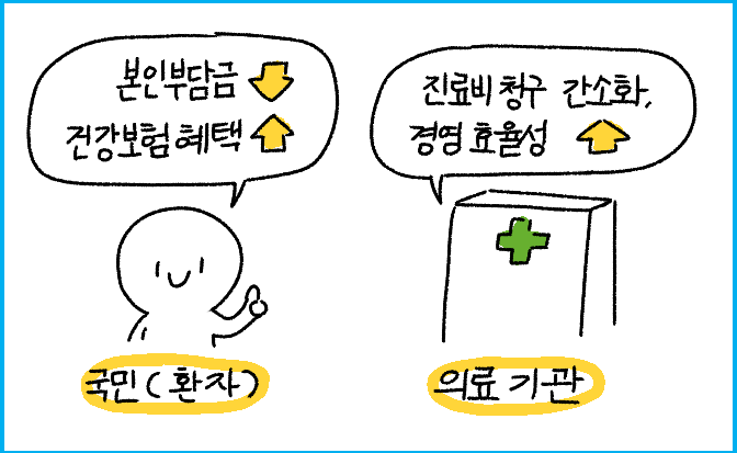병원 가기 전 필수 체크 포괄수가제 3 병원 가기 전 필수 체크 포괄수가제 2