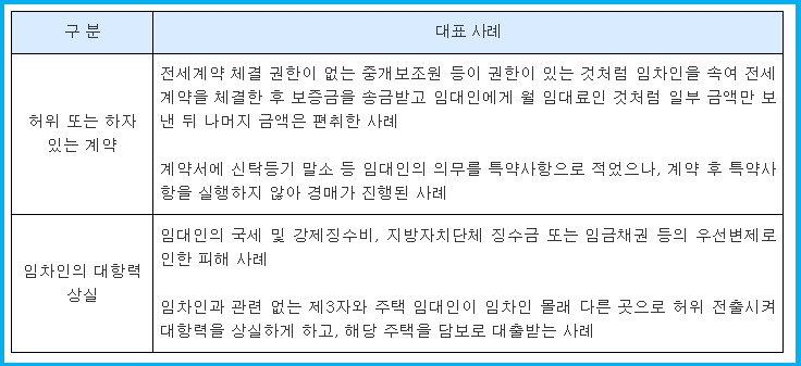 깡통전세 및 전세사기 계약 전후 사례 3