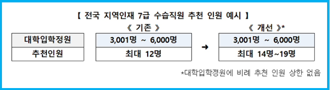 7급 공무원이 되는 빠른 길 '지역인재' 제도 1