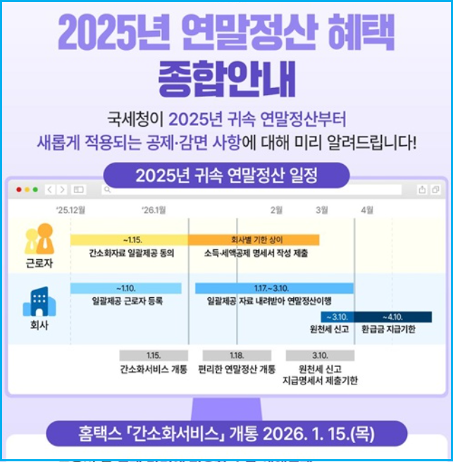 2025년 연말정산(2026년 신고) 바뀌는 4가지 2 2025년 연말정산(2026년 신고) 바뀌는 4가지 1