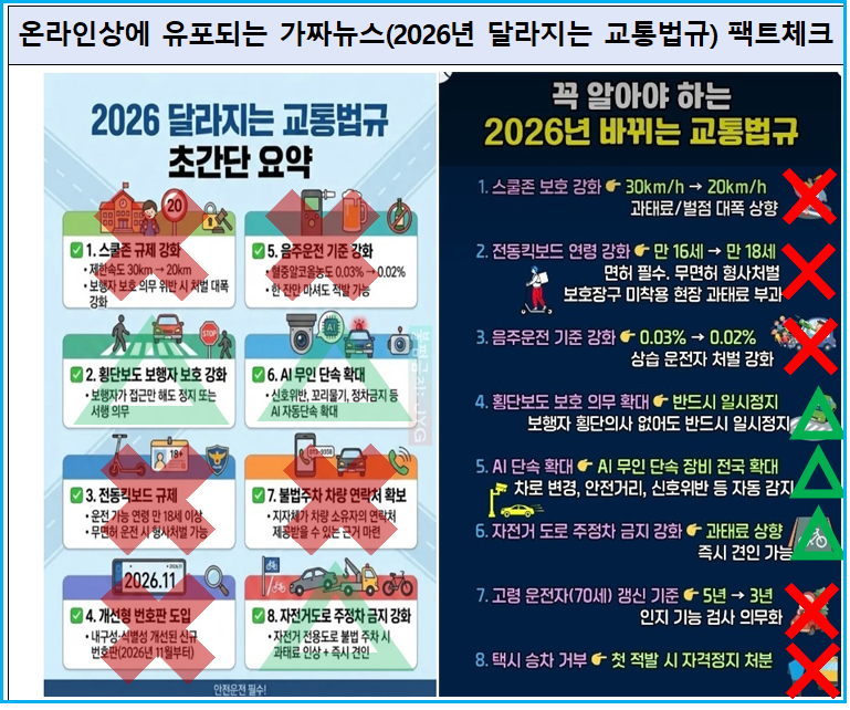 2026년 교통법규 9가지 가짜뉴스 팩트체크 3 2026년 교통법규 9가지 가짜뉴스 팩트체크 2