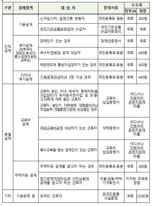 연말정산 필수 증명서 5종 전용창구 3 연말정산 필수 증명서 5종 전용창구 2