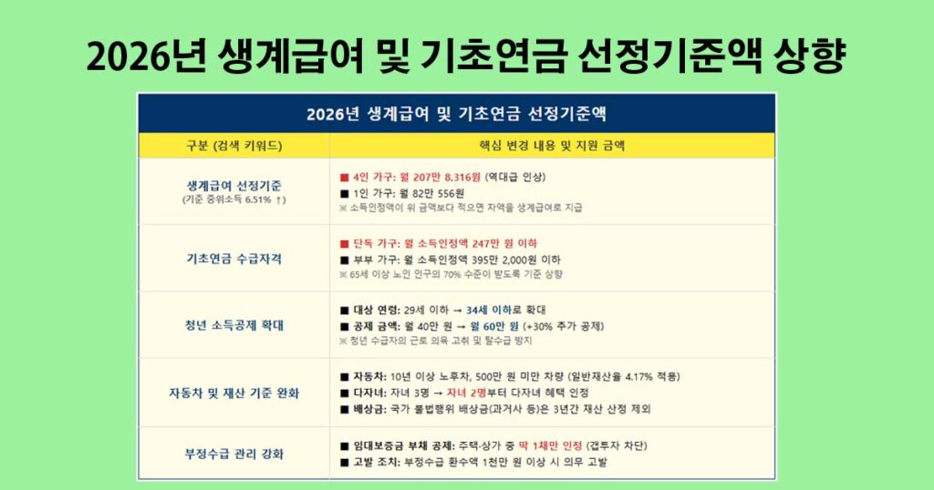 2026년_생계급여및기초연금