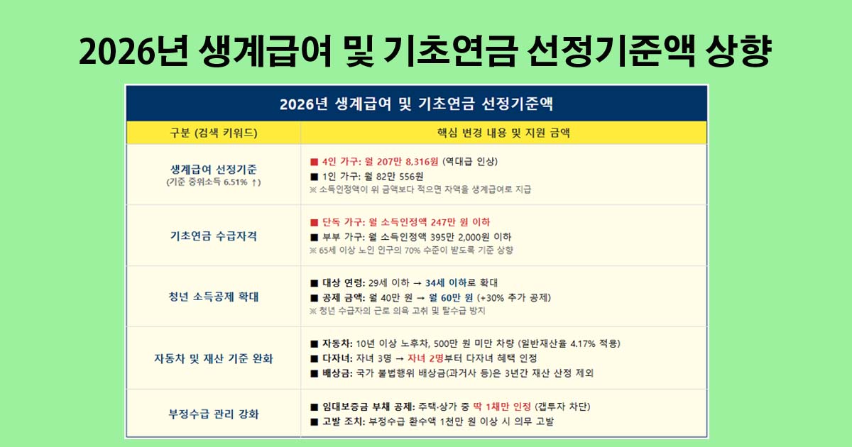 2026년_생계급여및기초연금