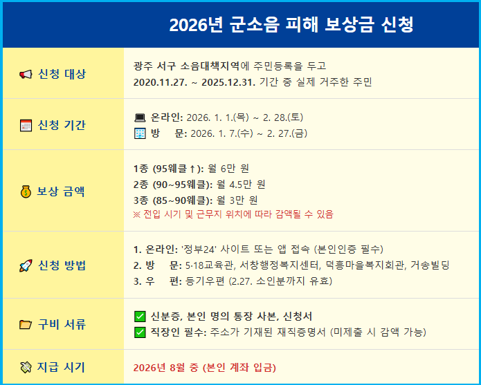 2026년 군소음 피해 보상금 신청 1