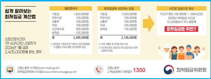 2026년 최저임금 및 식대와 상여금 포함 여부 2