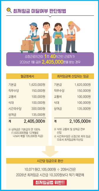 2026년 최저임금 및 식대와 상여금 포함 여부 3
