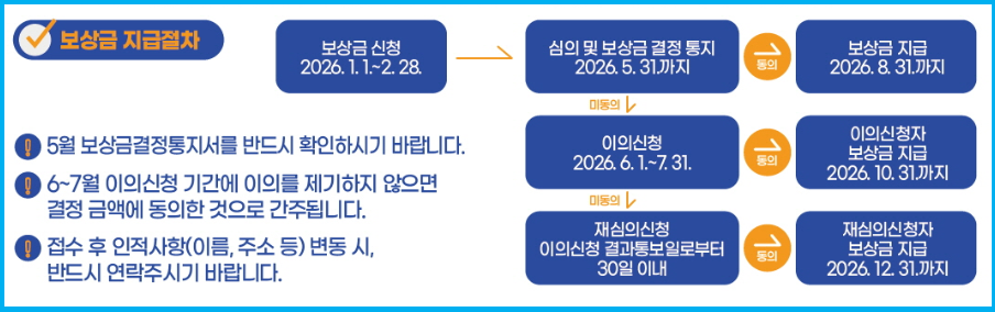 2026년 군소음 피해 보상금 신청 3