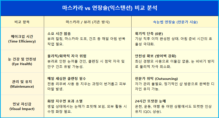 속눈썹 연장술로 20분 절약이 가져오는 삶의 질 1