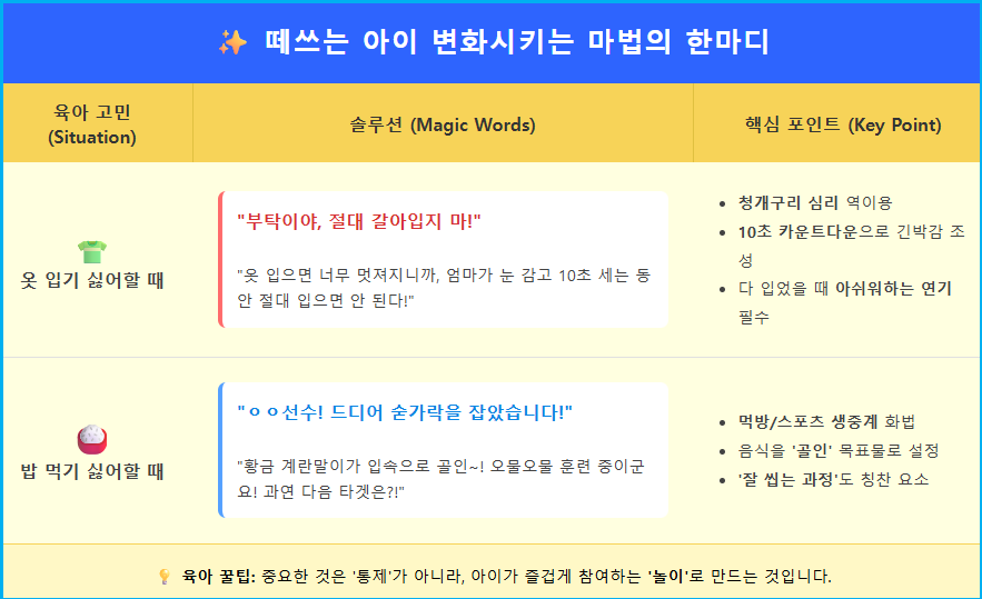 옷 입기 싫고, 밥 먹기 싫어하는 아이 심리 활용법 2 옷 입기 싫고, 밥 먹기 싫어하는 아이 심리 활용법 1