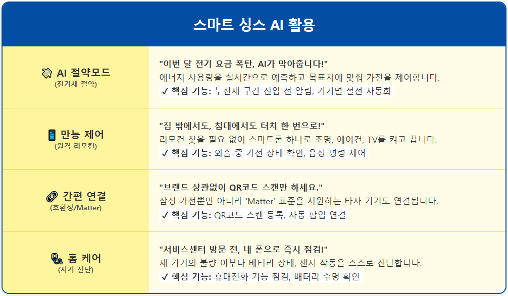 스마트 싱스 전기세 절약 AI 살림비서 활용법 3 스마트 싱스 전기세 절약 AI 살림비서 활용법 2